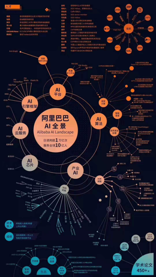 玄铁筑基，含光入道：阿里AI芯片三剑齐至的背后-锋巢网