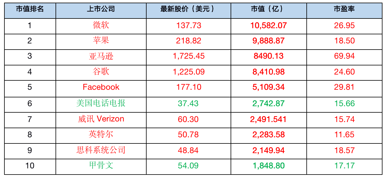 蔚来二季度亏损超预期; WeWork公司CEO辞职-锋巢网