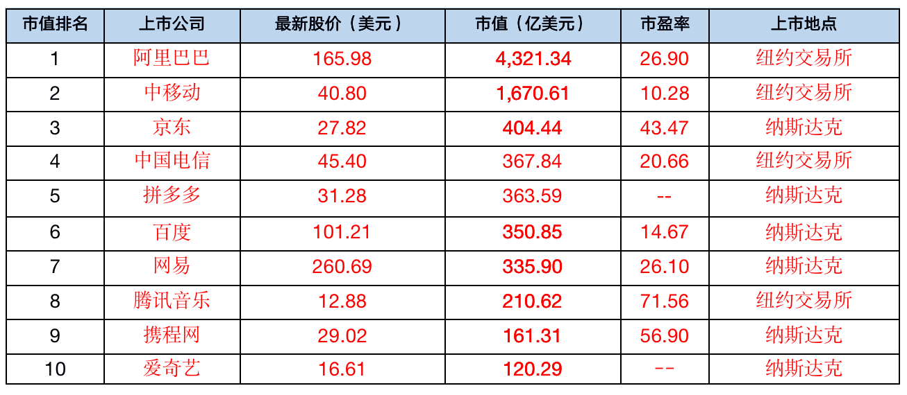 蔚来二季度亏损超预期; WeWork公司CEO辞职-锋巢网