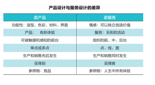 服务设计：定义消费者需求 而非产品