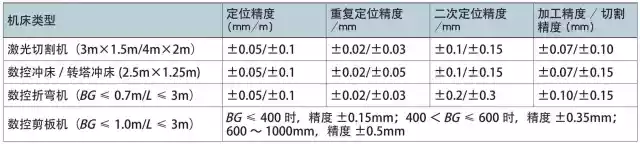 武进钣金厂