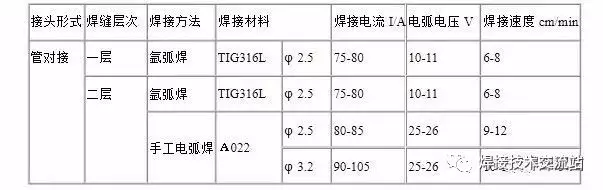 常州武进遥观焊接加工