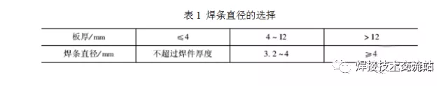 常州武进湖塘焊接加工厂