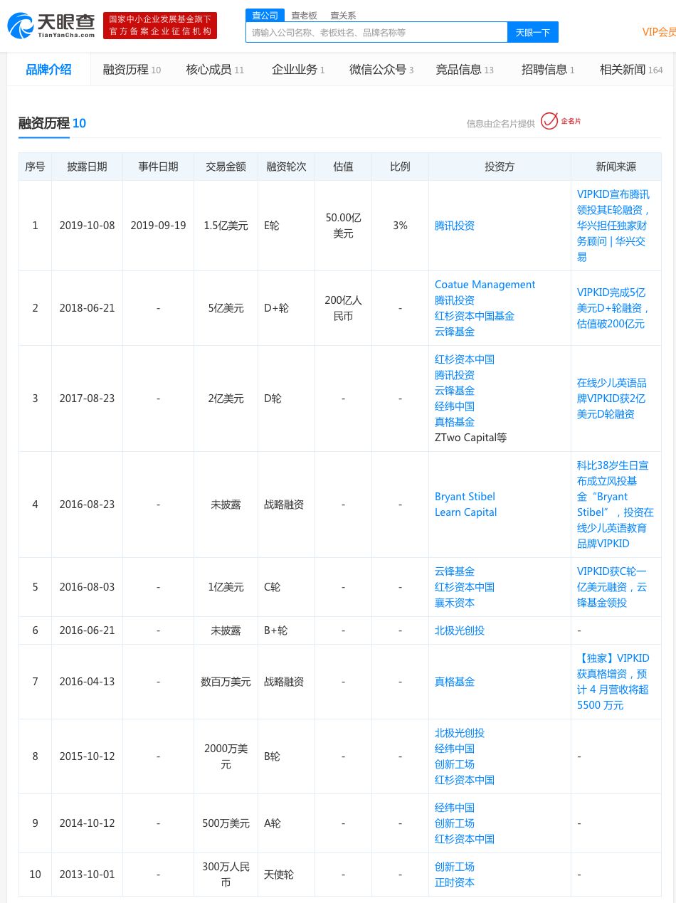 VIPKID困局：6年10次融资 有规模、难盈利