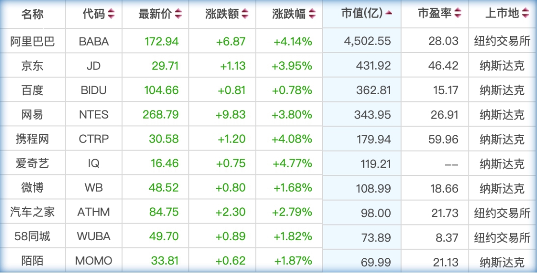 贾跃亭拟申请个人破产重组；WeWork估值降至28亿美元-锋巢网