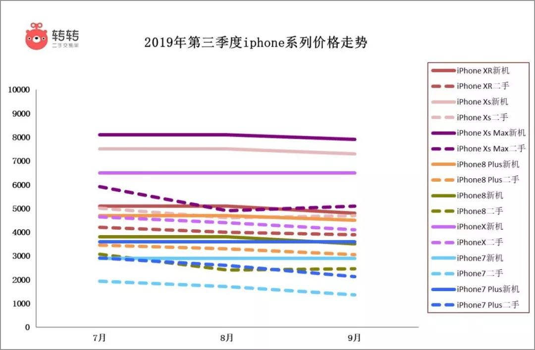 从4G到5G，中国手机市场，谁能步步为营？-锋巢网