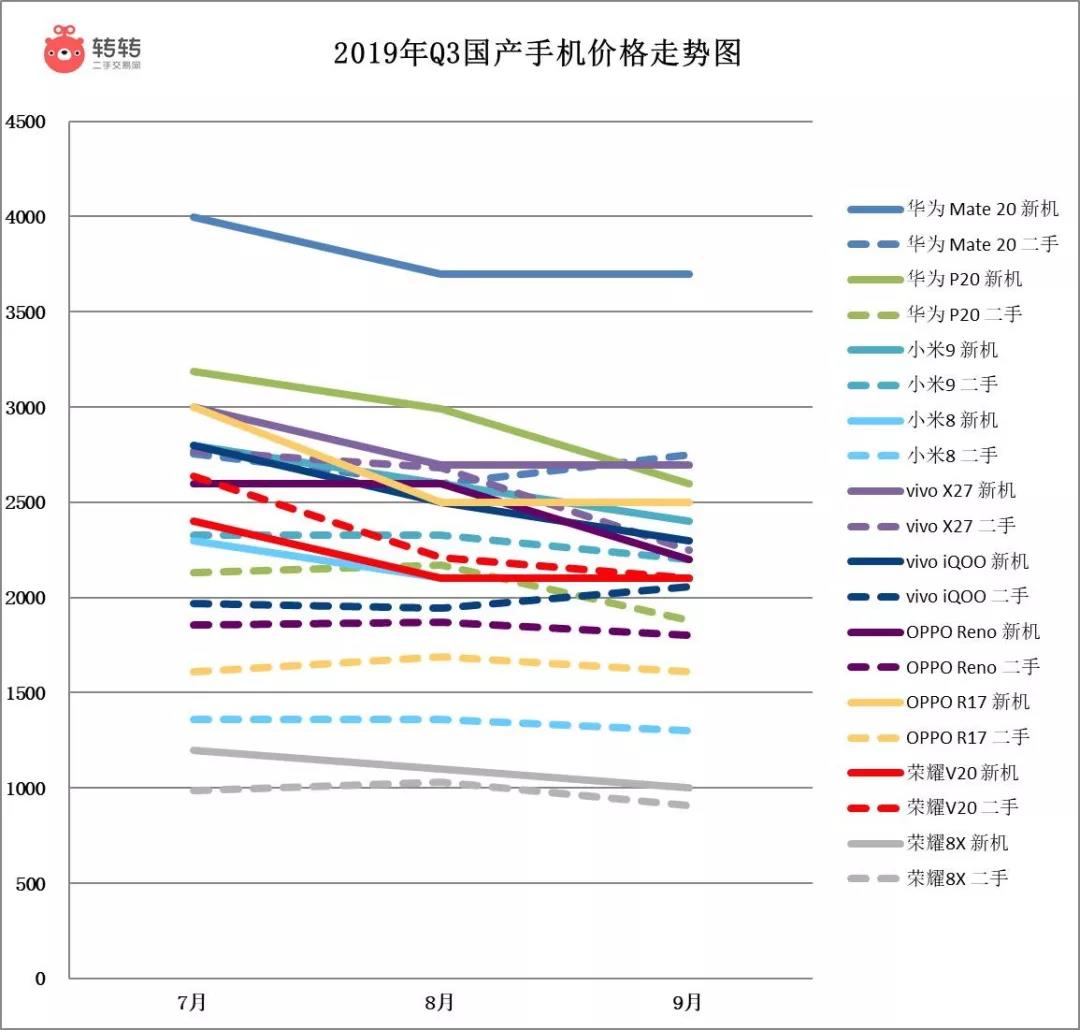 从4G到5G，中国手机市场，谁能步步为营？-锋巢网