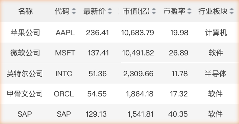 市场监督管理总局严查网红带货；董明珠称举报奥克斯是“斗争”-锋巢网