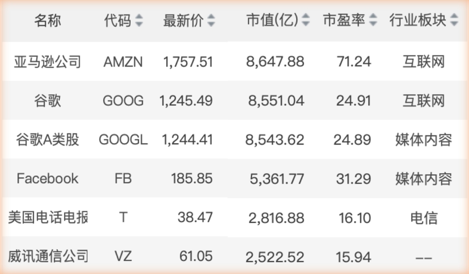 市场监督管理总局严查网红带货；董明珠称举报奥克斯是“斗争”-锋巢网