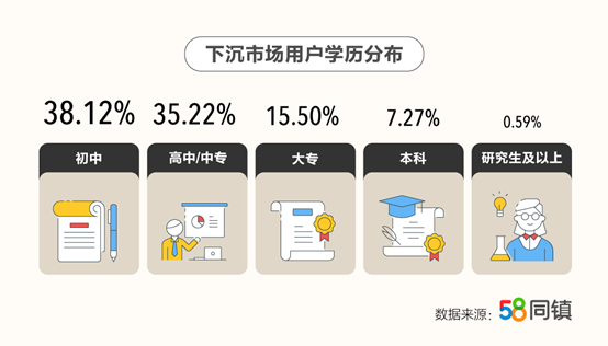 58同镇借数字经济“下乡” ，做下沉市场的赋能者-锋巢网