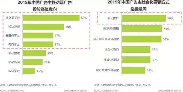 从微博大V封号，到“老铁经济”带货背后的反思-锋巢网