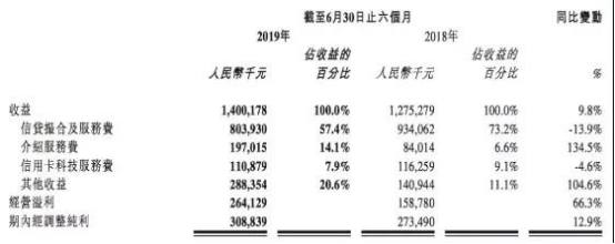 51信用卡涉暴力催收 孙海涛“梦断”互联网金融？