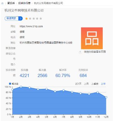 51信用卡涉暴力催收 孙海涛“梦断”互联网金融？