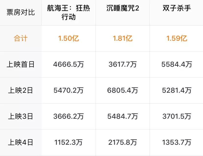 《海贼王》的情怀牌，《少年jump》的底牌