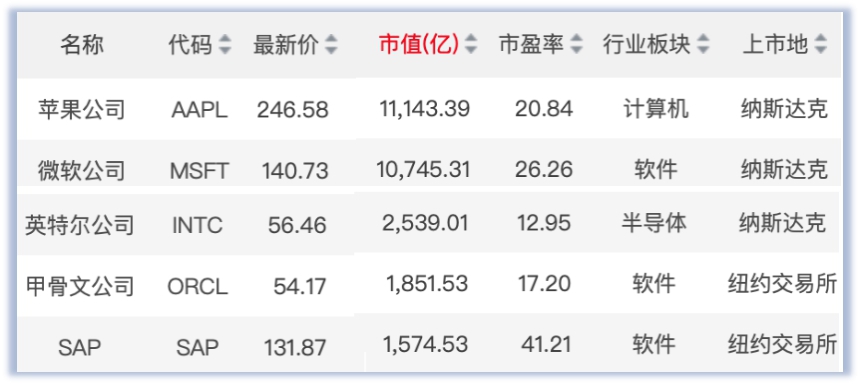 李国庆俞渝互撕震动朋友圈；51信用卡因暴力催收被调查-锋巢网