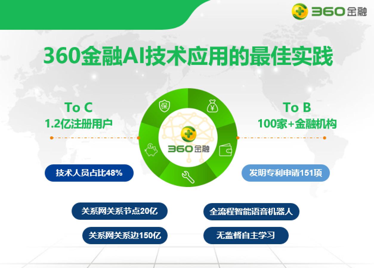 360金融打响AI人才争夺战-锋巢网