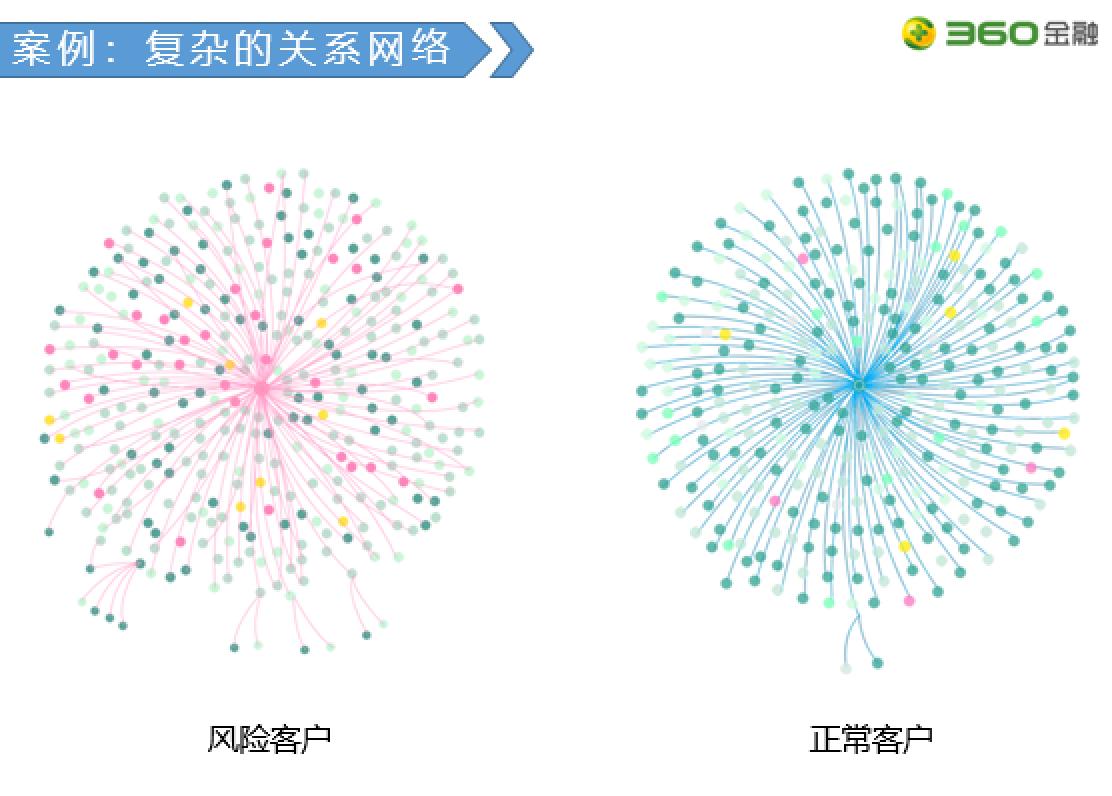 360金融打响AI人才争夺战-锋巢网