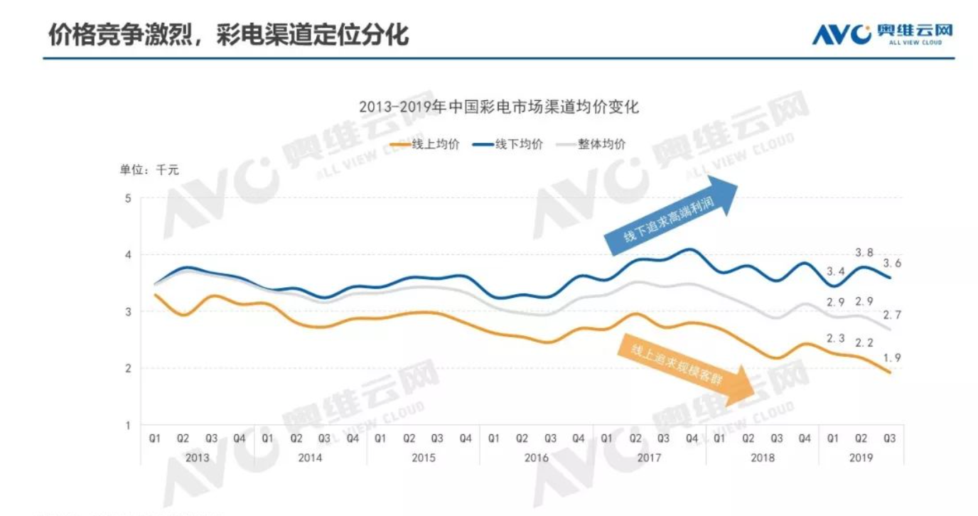 智能电视开机广告：你的心病，他要续命-锋巢网