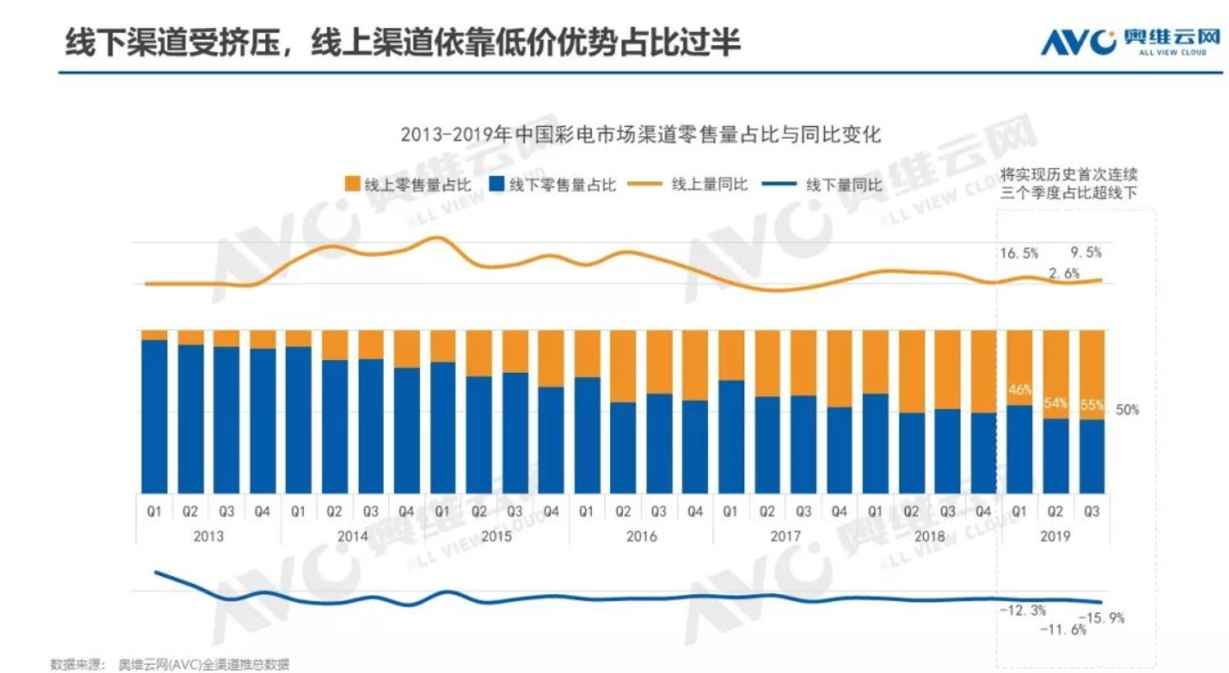 智能电视开机广告：你的心病，他要续命-锋巢网