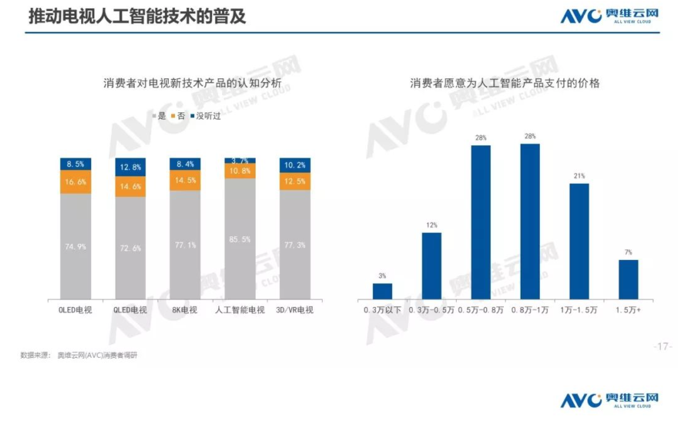 智能电视开机广告：你的心病，他要续命-锋巢网