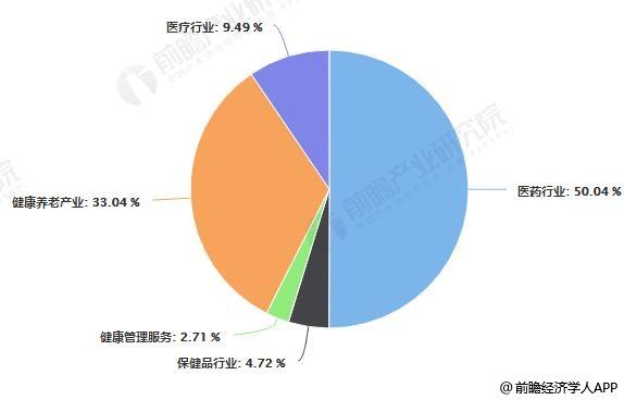 天时地利人和，京东健康迎来三级跳式发展-锋巢网