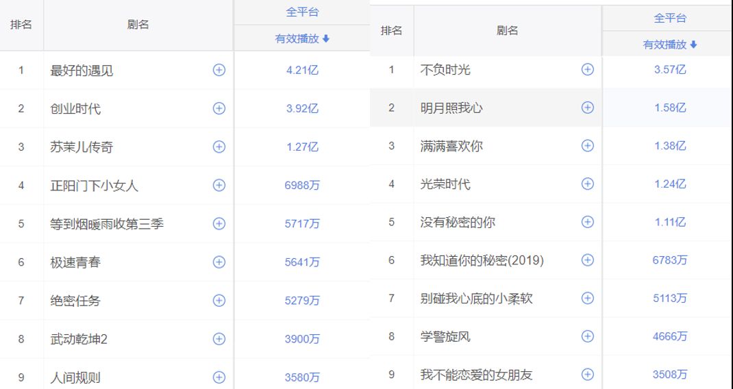Q4观剧指南：10月谈情、11月献礼、12月古装