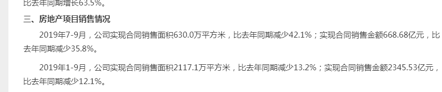 销量大幅下滑 绿地控股多元化转型存隐忧