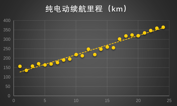 新能源汽车主的痛点是续航还是充电？-锋巢网