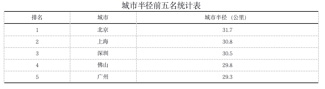 新能源汽车主的痛点是续航还是充电？-锋巢网