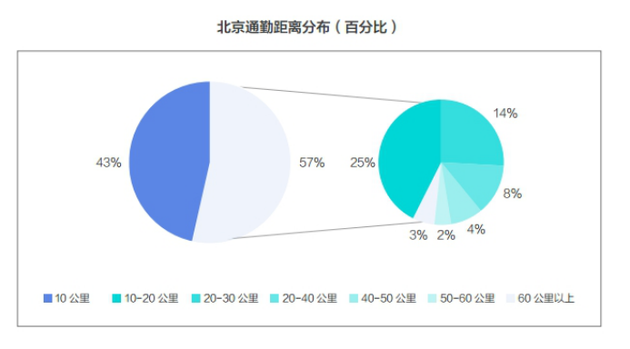 新能源汽车主的痛点是续航还是充电？-锋巢网