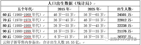 新零售启示录：每日优鲜