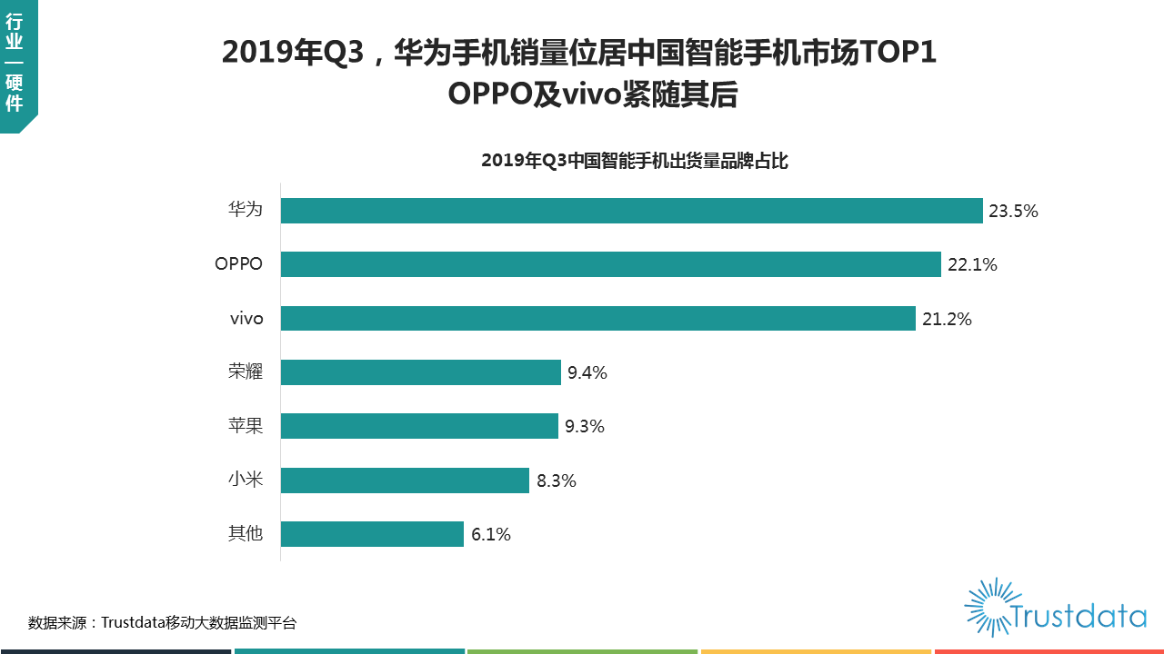 数据已释放信号！告别粗犷，走入精细运营才是手机行业归属？-锋巢网