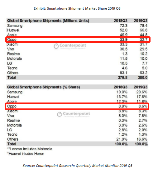 数据已释放信号！告别粗犷，走入精细运营才是手机行业归属？-锋巢网