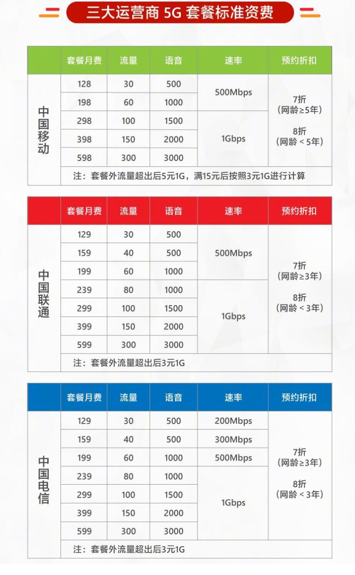 5G开闸 华为vivo领跑-锋巢网