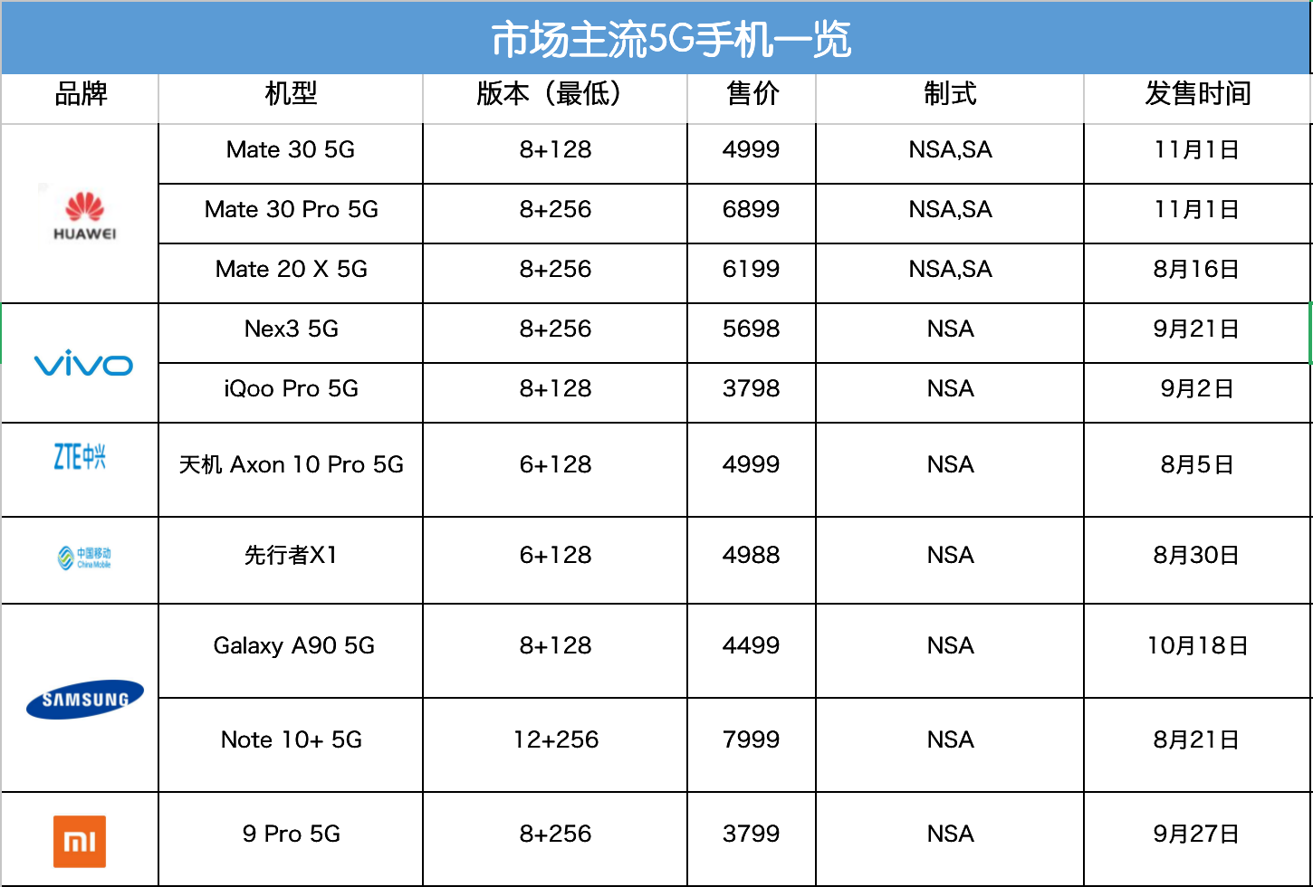 5G开闸 华为vivo领跑-锋巢网