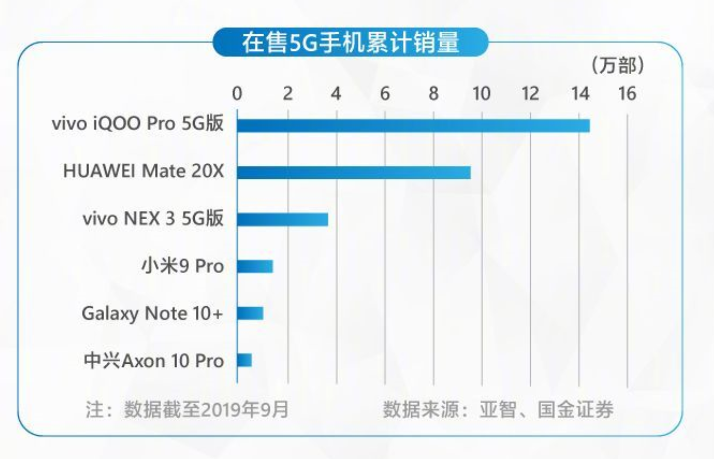 5G开闸 华为vivo领跑-锋巢网