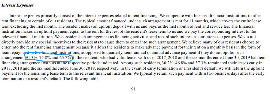 持续亏损中赴美上市 蛋壳公寓如何破解盈利难题及"租金贷"风险?