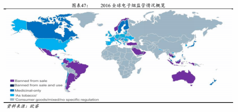 电子烟监管倒计时在即，国内厂商出路：接受招安、出海还是转型？(图3)