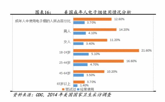 电子烟监管倒计时在即，国内厂商出路：接受招安、出海还是转型？-最极客