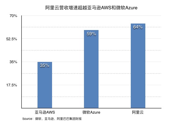 从财报看阿里巴巴：消费+科技双轮驱动-锋巢网