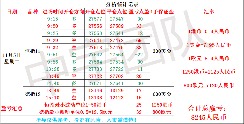 【恒指实盘喊单】11.5恒指、黄金原油晚盘如何操作