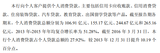 上海银行零售业务增速放缓 高信贷集中度存隐忧