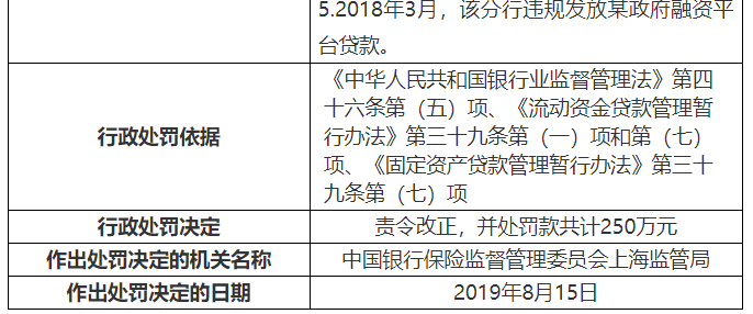 上海银行零售业务增速放缓 高信贷集中度存隐忧