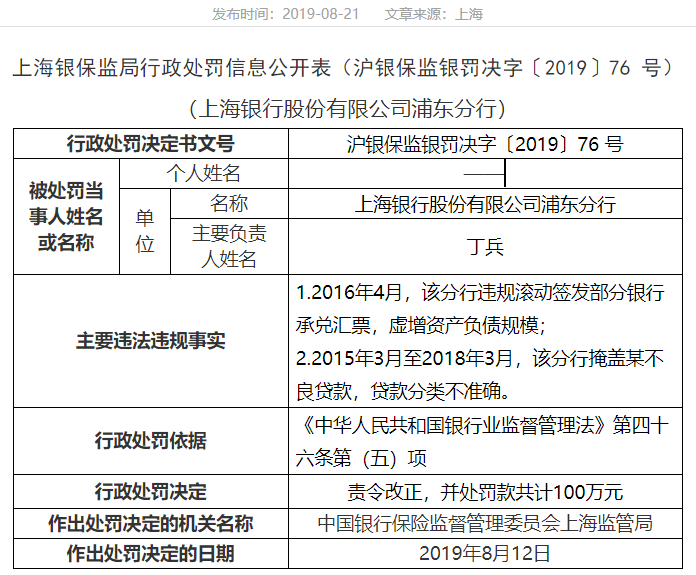 上海银行零售业务增速放缓 高信贷集中度存隐忧