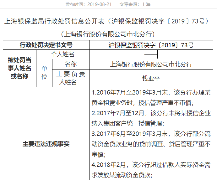 上海银行零售业务增速放缓 高信贷集中度存隐忧