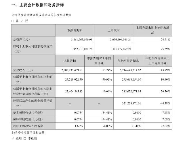 净利润腰斩 三只松鼠如何支撑盈利能力？