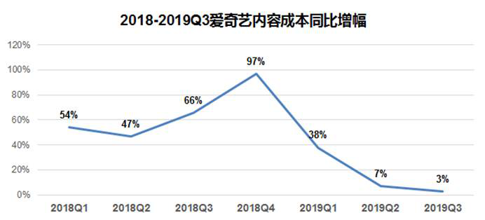 爱奇艺寻找会员破亿之后的下一个跳板-锋巢网