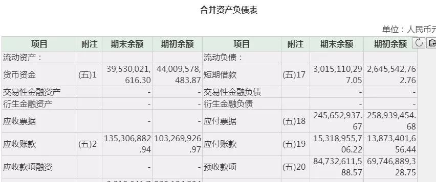 金地不平静：涉嫌营收虚增 项目违规频发