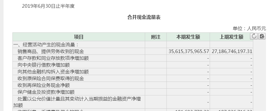 金地不平静：涉嫌营收虚增 项目违规频发