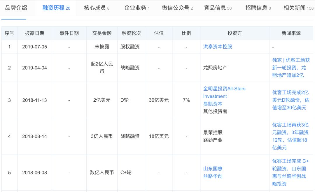 共享办公“鼻祖”WeWork上市折戟 模仿者优客工场IPO前景几何？